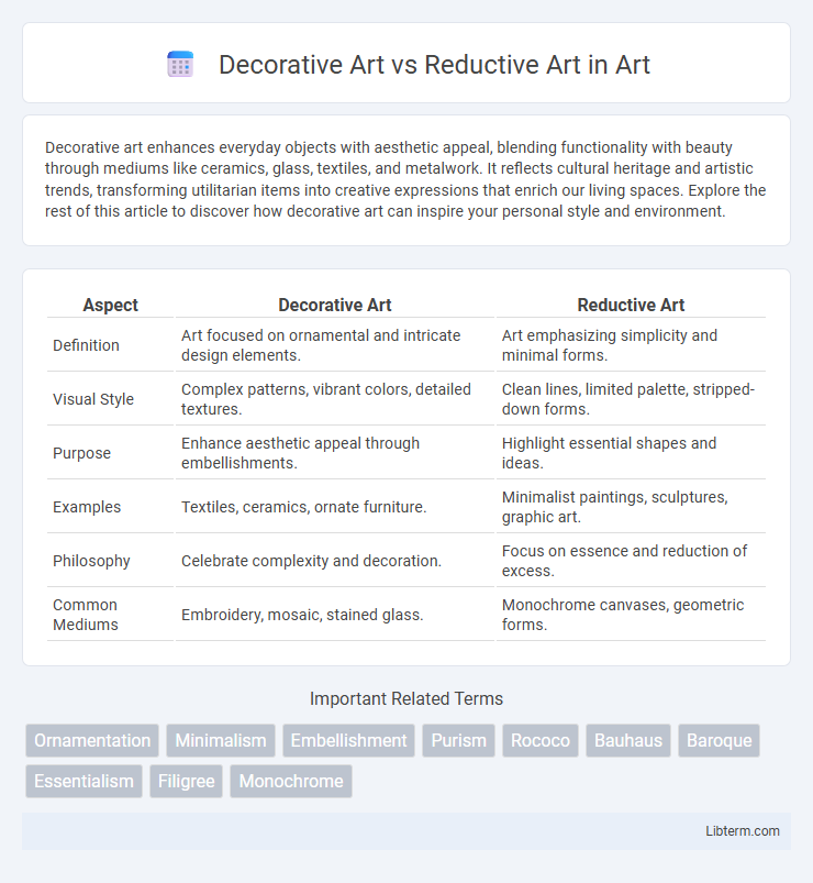 Reductive Art vs Decorative Art in Art - What is The Difference?