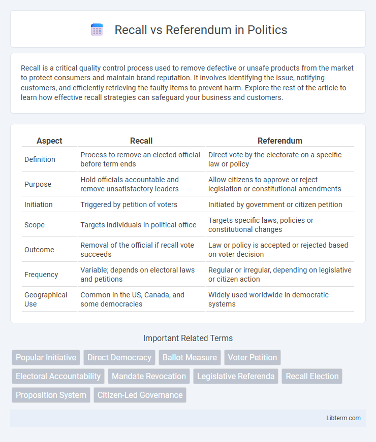 Referendum vs Recall in Politics - What is The Difference?
