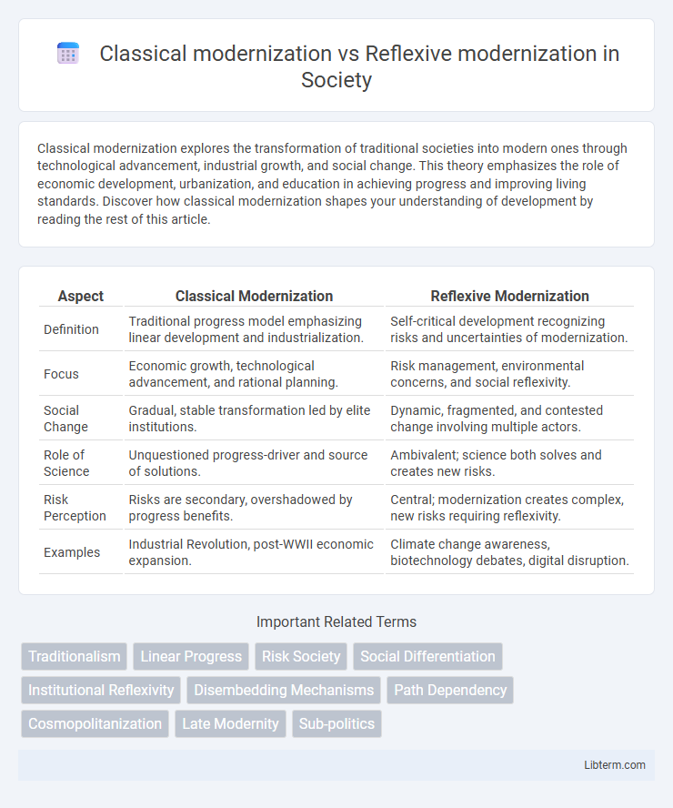 Reflexive modernization vs Classical modernization in Society - What is The Difference?