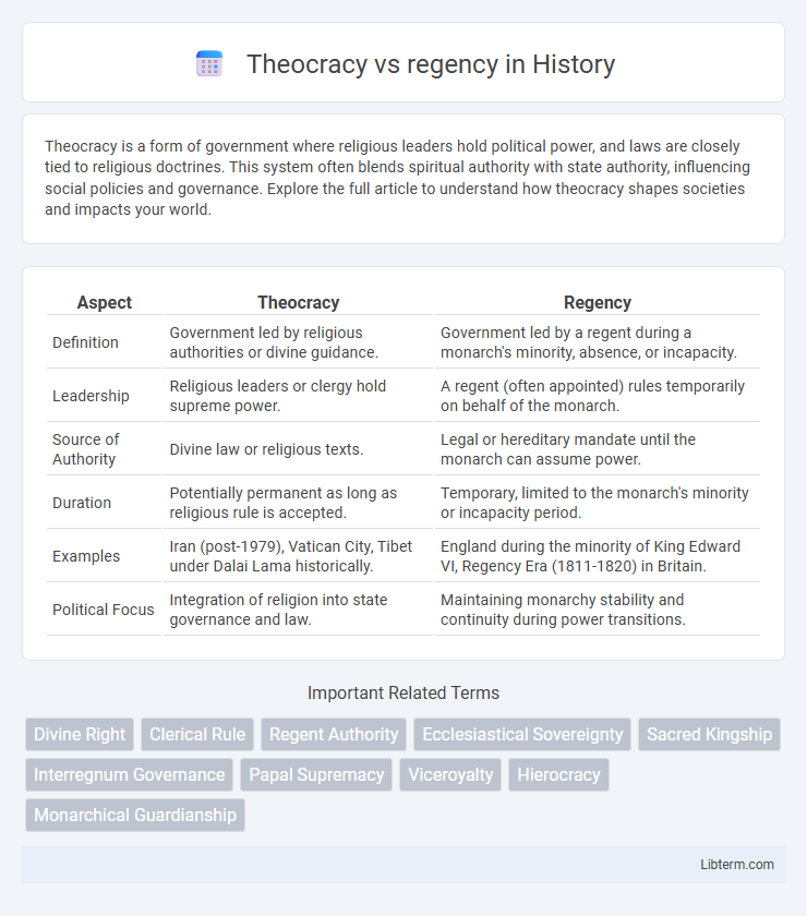 regency vs Theocracy in History - What is The Difference?