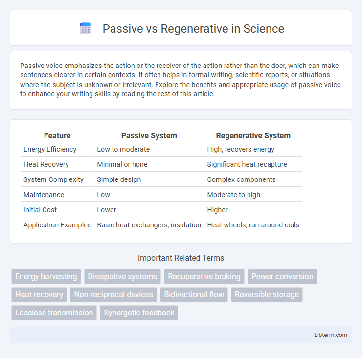 Regenerative vs Passive in Science - What is The Difference?
