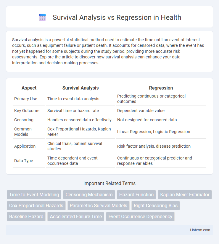 Regression vs Survival Analysis in Health - What is The Difference?