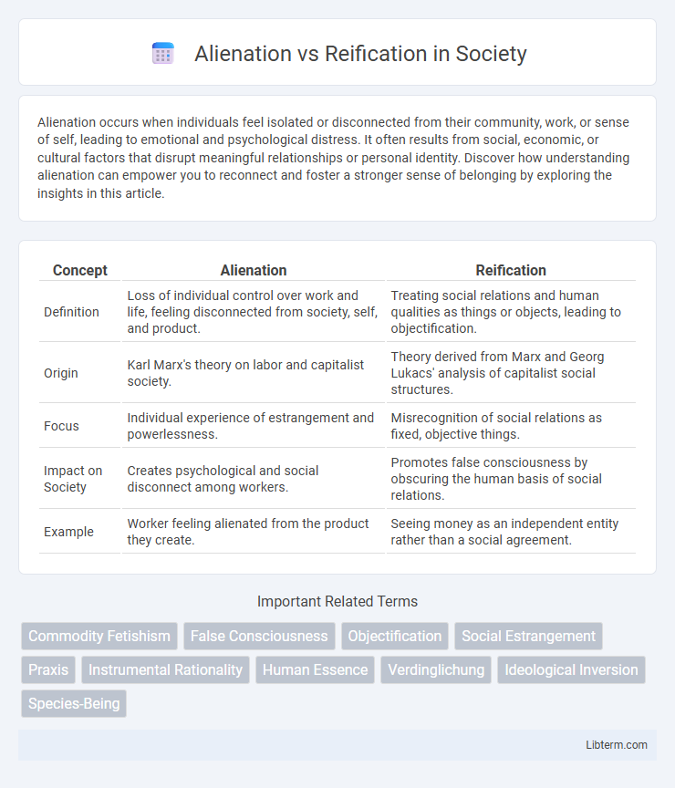 Reification vs Alienation in Society - What is The Difference?