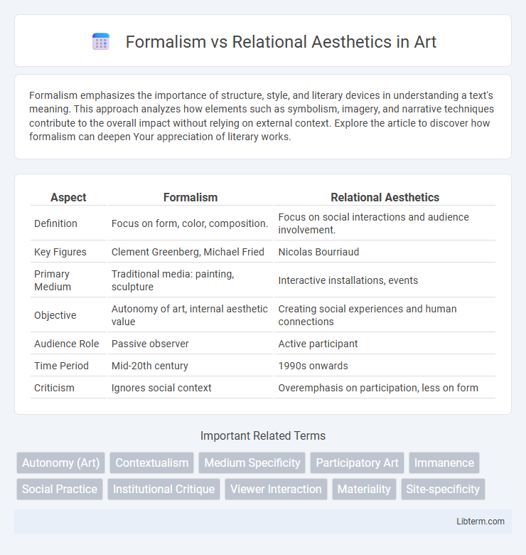 Relational Aesthetics vs Formalism in Art - What is The Difference?