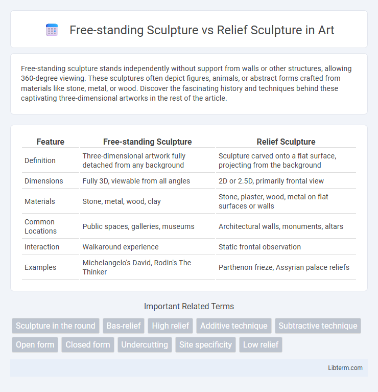 Relief Sculpture vs Free-standing Sculpture in Art - What is The Difference?