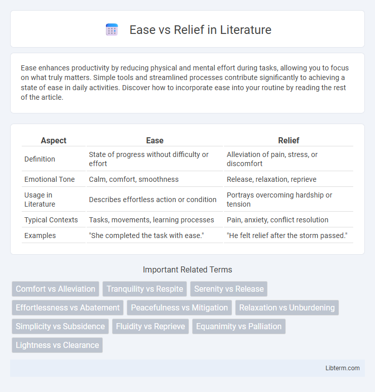 Relief vs Ease in Literature - What is The Difference?