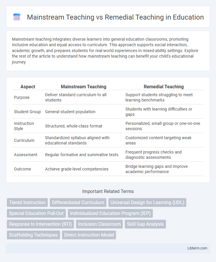 Remedial Teaching vs Mainstream Teaching in Education - What is The Difference?