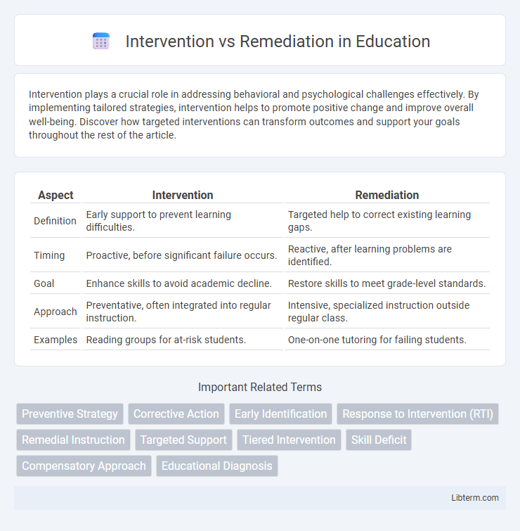 Remediation vs Intervention in Education - What is The Difference?