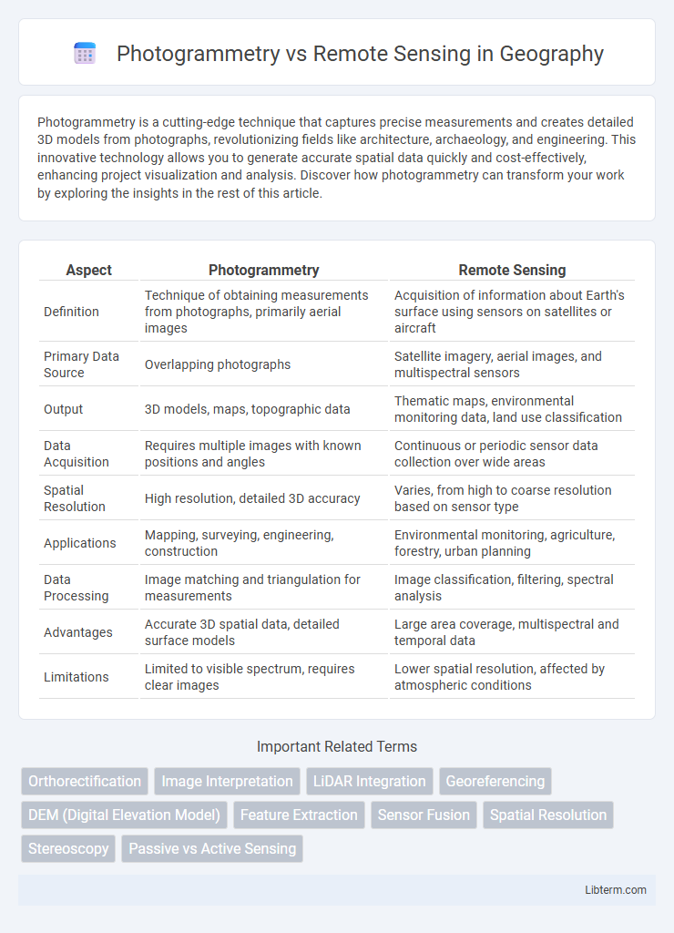 Remote Sensing vs Photogrammetry in Geography - What is The Difference?