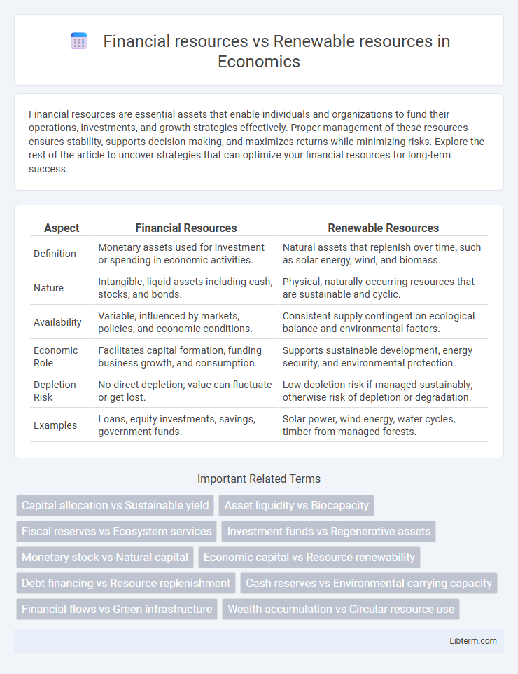 Renewable resources vs Financial resources in Economics - What is The Difference?