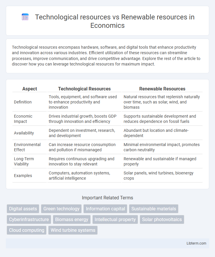 Renewable resources vs Technological resources in Economics - What is The Difference?