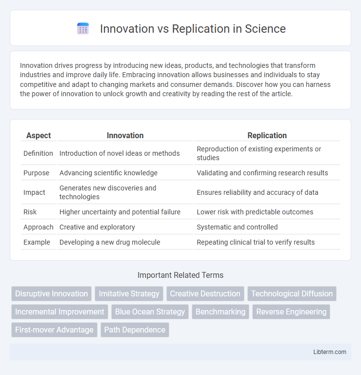 Replication vs Innovation in Science - What is The Difference?