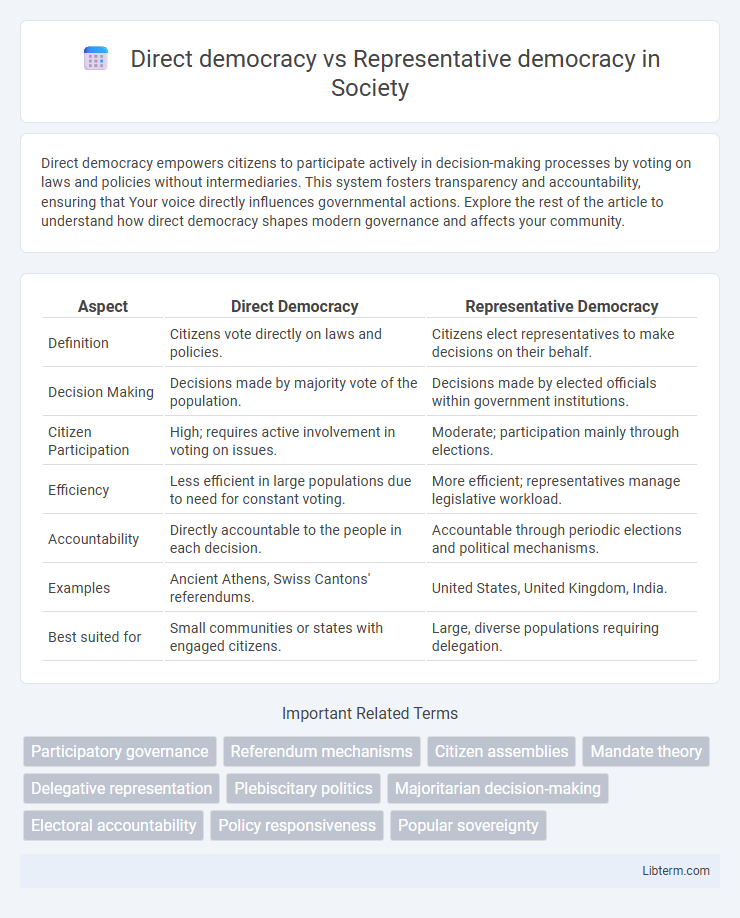 Representative democracy vs Direct democracy in Society - What is The Difference?