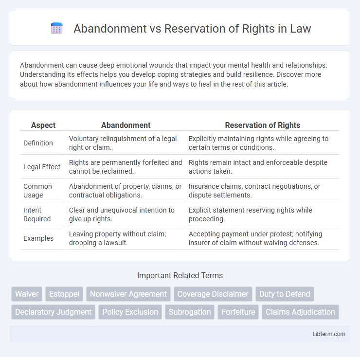 Reservation of Rights vs Abandonment in Law - What is The Difference?