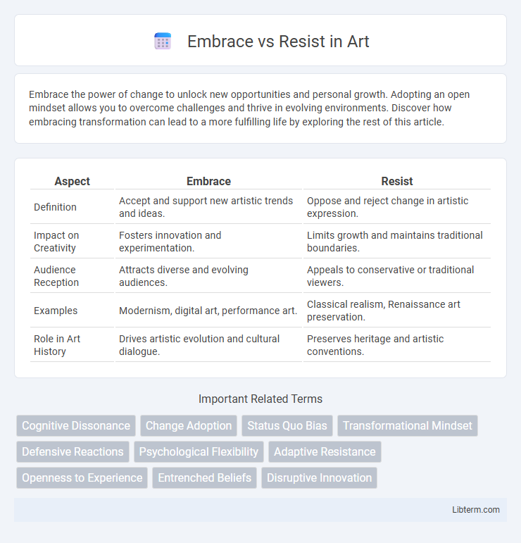 Resist vs Embrace in Art - What is The Difference?