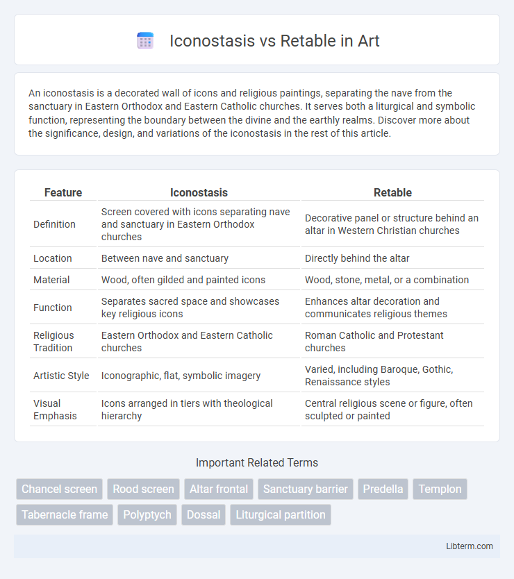 Retable vs Iconostasis in Art - What is The Difference?