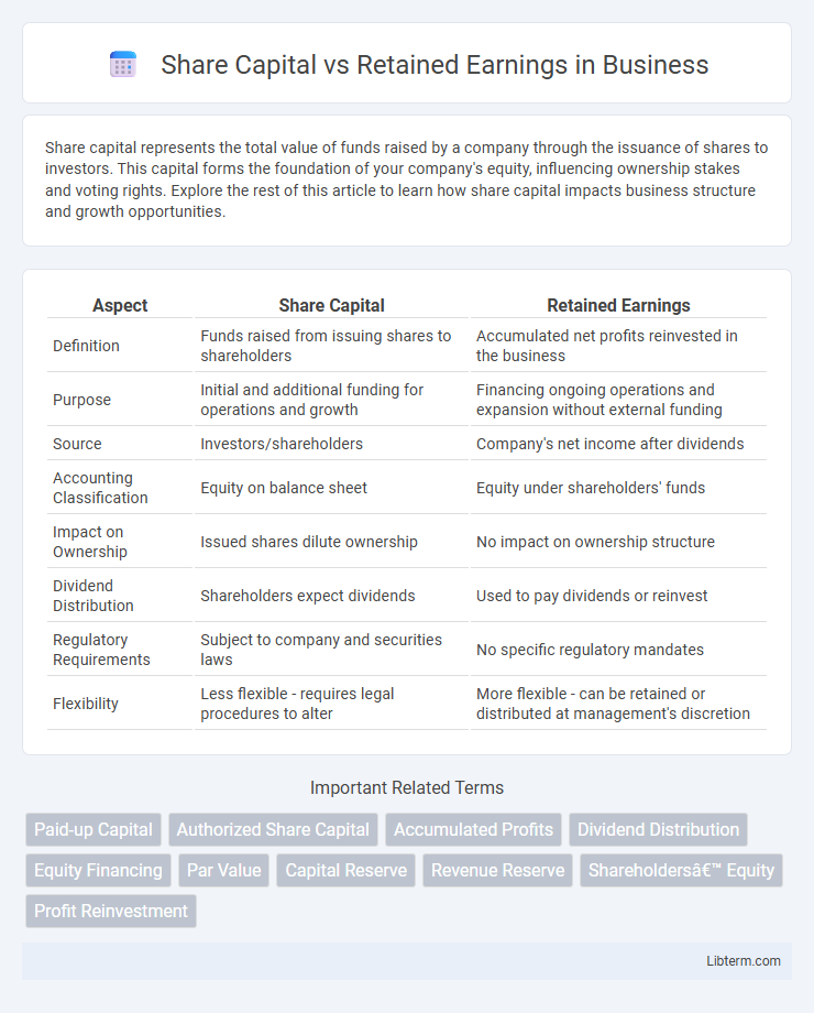 Retained Earnings vs Share Capital in Business - What is The Difference?