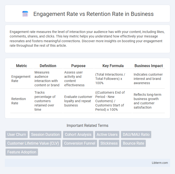 Retention Rate vs Engagement Rate in Business - What is The Difference?