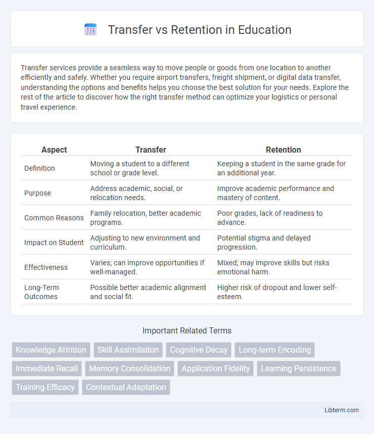 Retention vs Transfer in Education - What is The Difference?