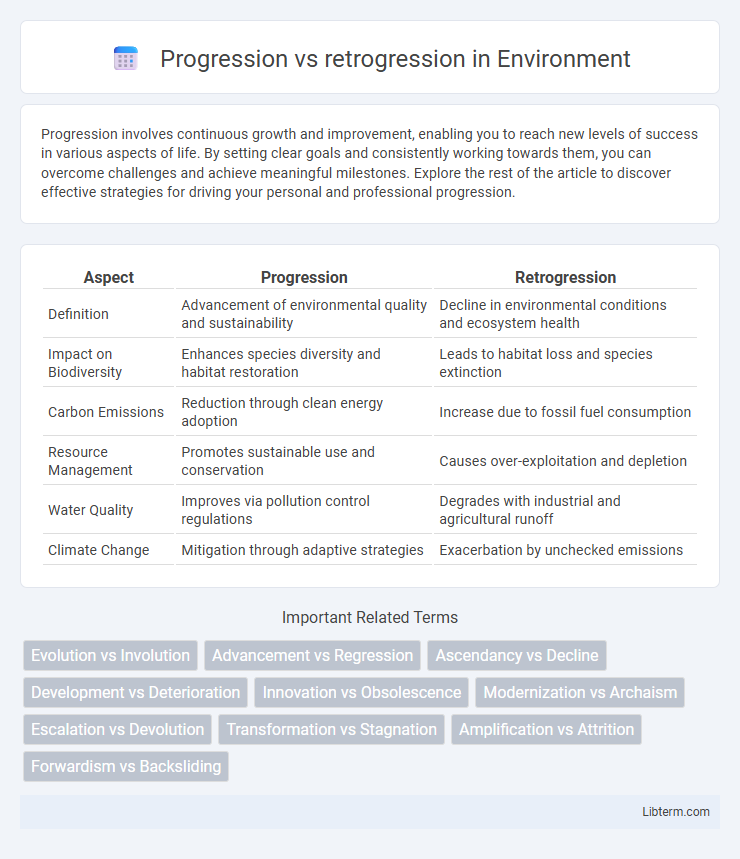 retrogression vs Progression in Environment - What is The Difference?