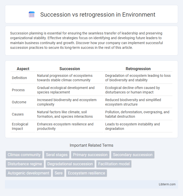 retrogression vs Succession in Environment - What is The Difference?