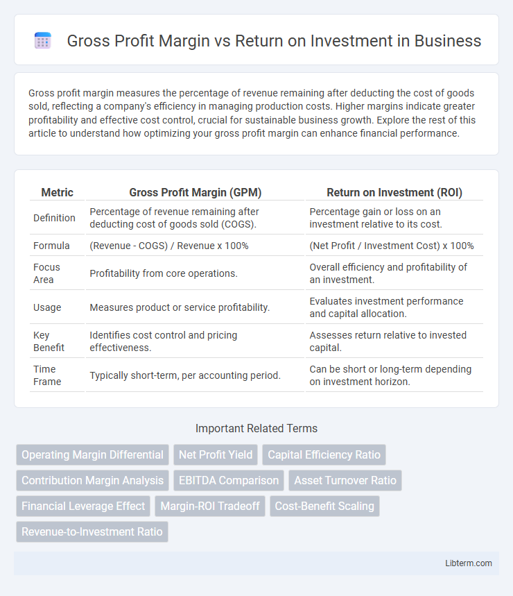 Return on Investment vs Gross Profit Margin in Business - What is The Difference?