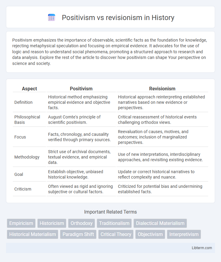 revisionism vs Positivism in History - What is The Difference?