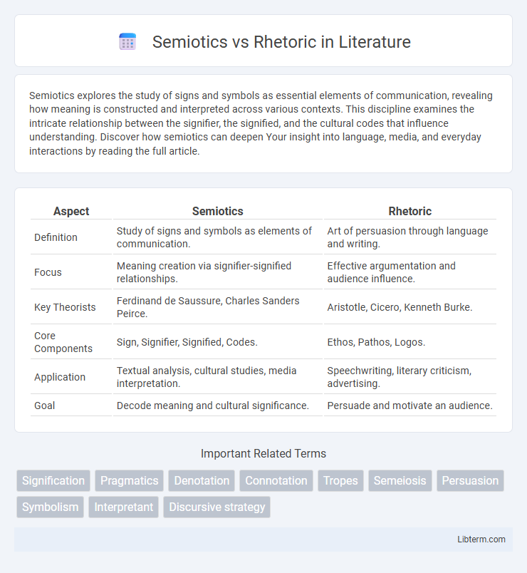 Rhetoric vs Semiotics in Literature - What is The Difference?