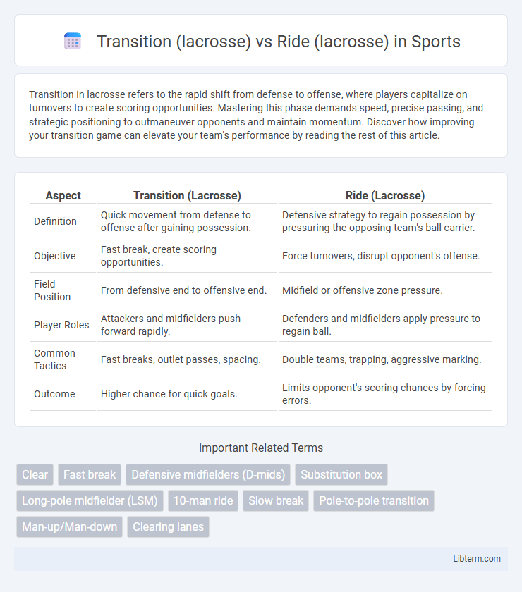 Ride (lacrosse) vs Transition (lacrosse) in Sports - What is The Difference?