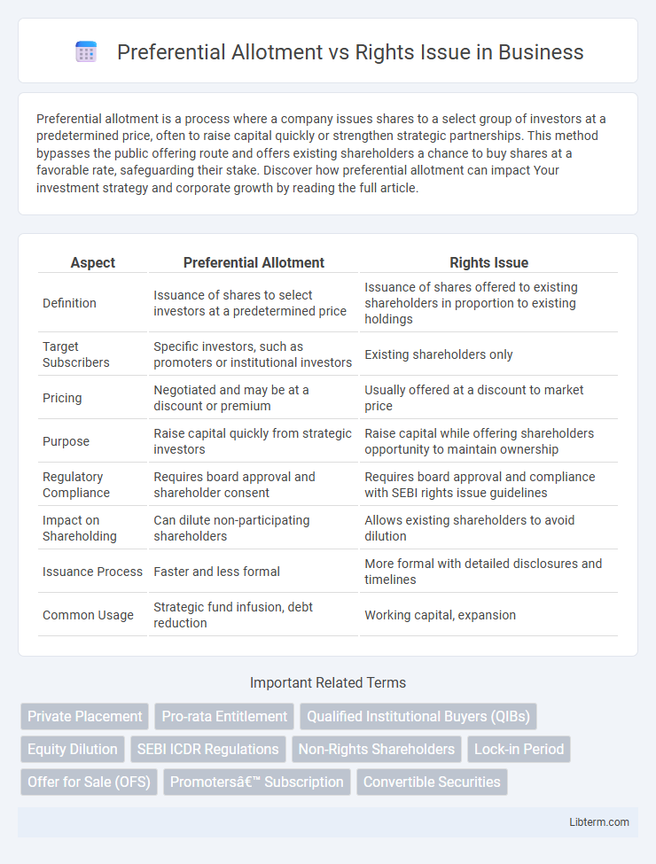 Rights Issue vs Preferential Allotment in Business - What is The Difference?
