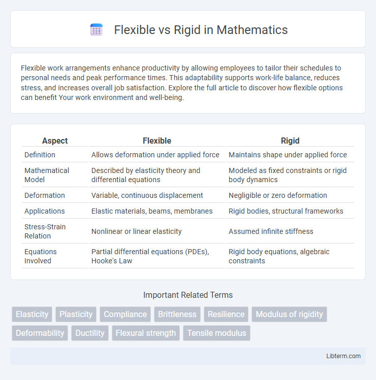 Rigid vs Flexible in Mathematics - What is The Difference?