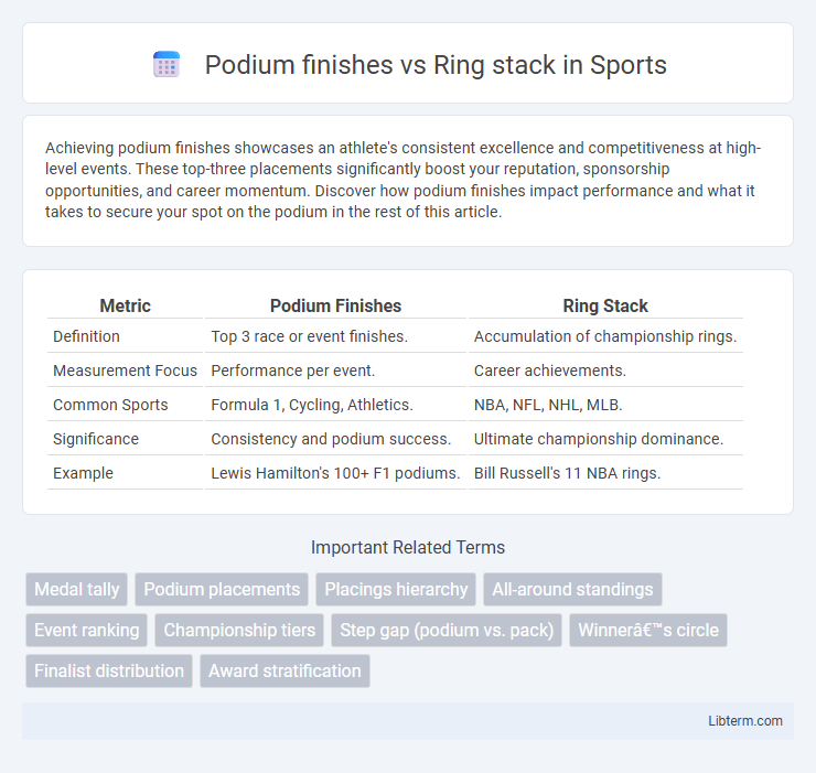 Ring stack vs Podium finishes in Sports - What is The Difference?