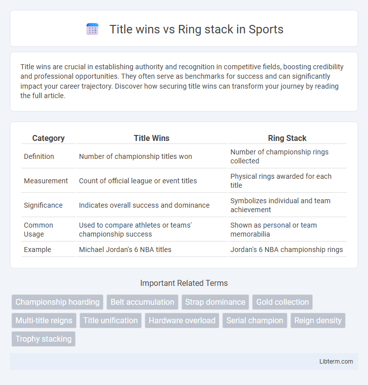 Ring stack vs Title wins in Sports - What is The Difference?