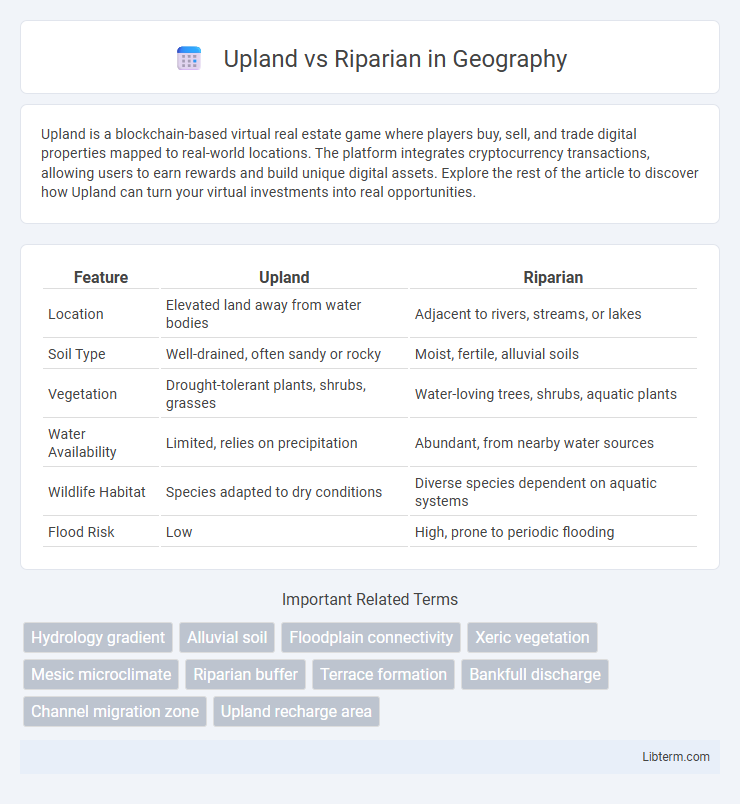 Riparian vs Upland in Geography - What is The Difference?