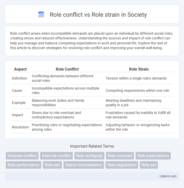 Role strain vs Role conflict in Society - What is The Difference?