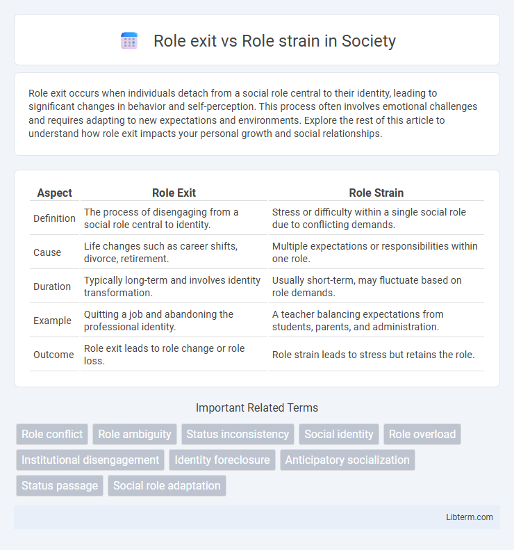 Role strain vs Role exit in Society - What is The Difference?