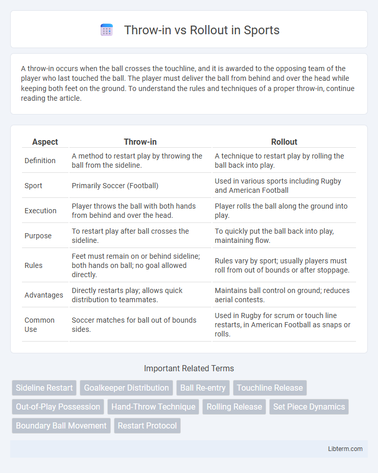 Rollout vs Throw-in in Sports - What is The Difference?