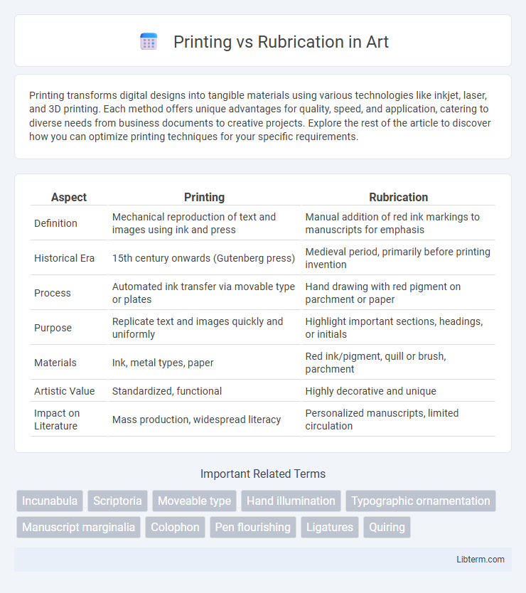 Rubrication vs Printing in Art - What is The Difference?