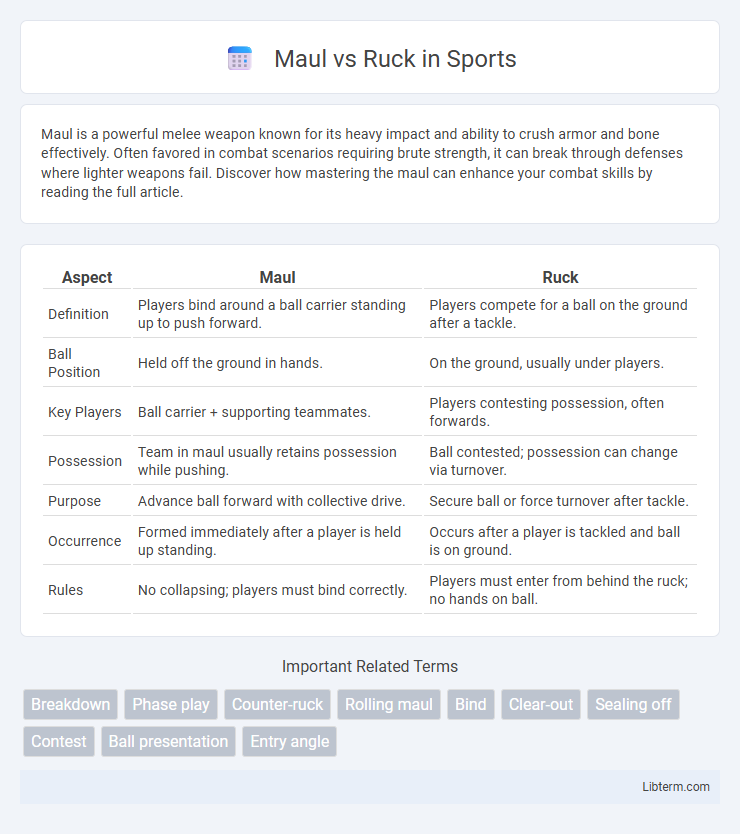 Ruck vs Maul in Sports - What is The Difference?