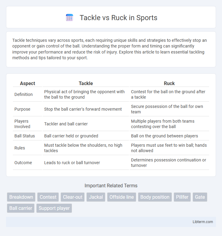 Ruck vs Tackle in Sports - What is The Difference?