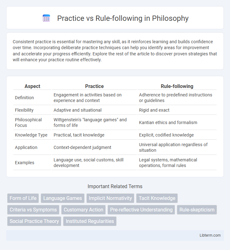 Rule-following vs Practice in Philosophy - What is The Difference?