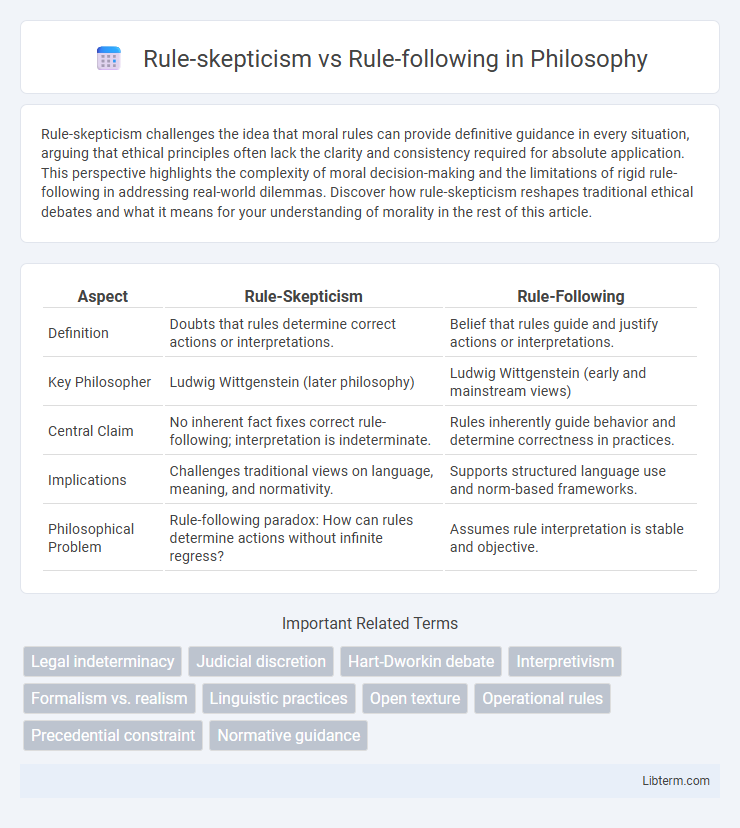 Rule-following vs Rule-skepticism in Philosophy - What is The Difference?