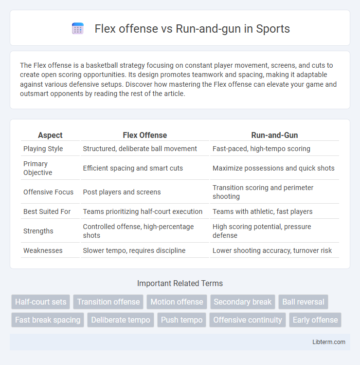 Run-and-gun vs Flex offense in Sports - What is The Difference?