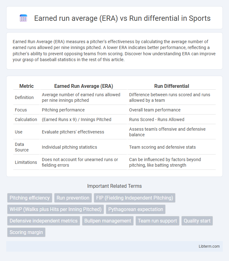 Run differential vs Earned run average (ERA) in Sports - What is The Difference?