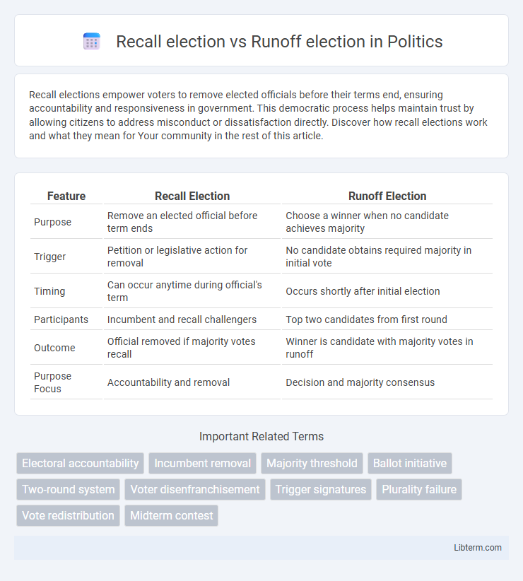 Runoff election vs Recall election in Politics - What is The Difference?