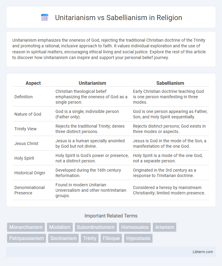 Sabellianism vs Unitarianism in Religion - What is The Difference?