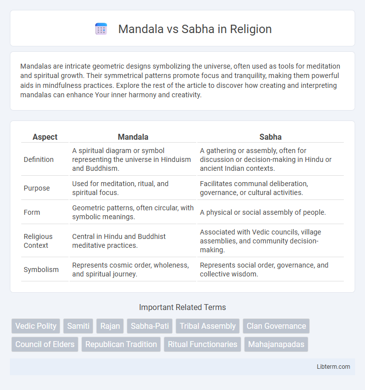 Sabha vs Mandala in Religion - What is The Difference?