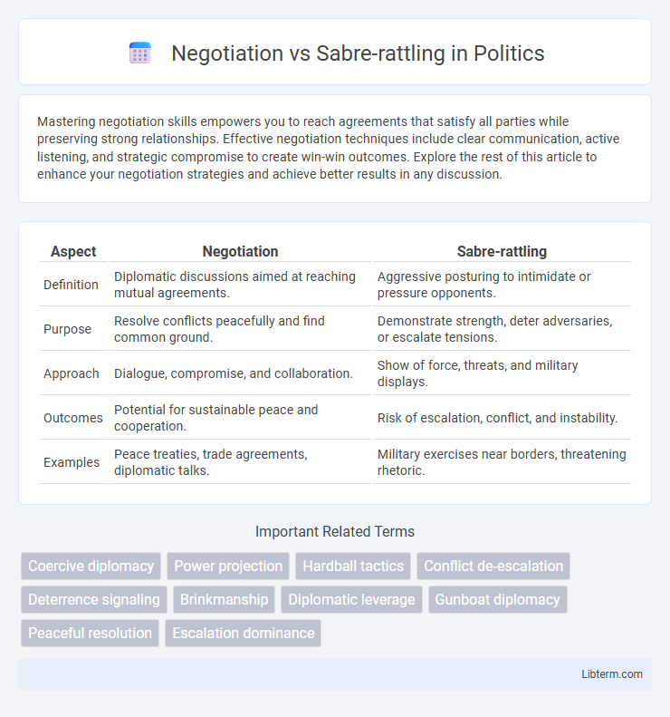 Sabre-rattling vs Negotiation in Politics - What is The Difference?