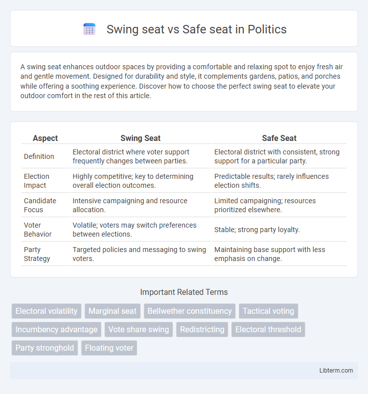 Safe seat vs Swing seat in Politics - What is The Difference?