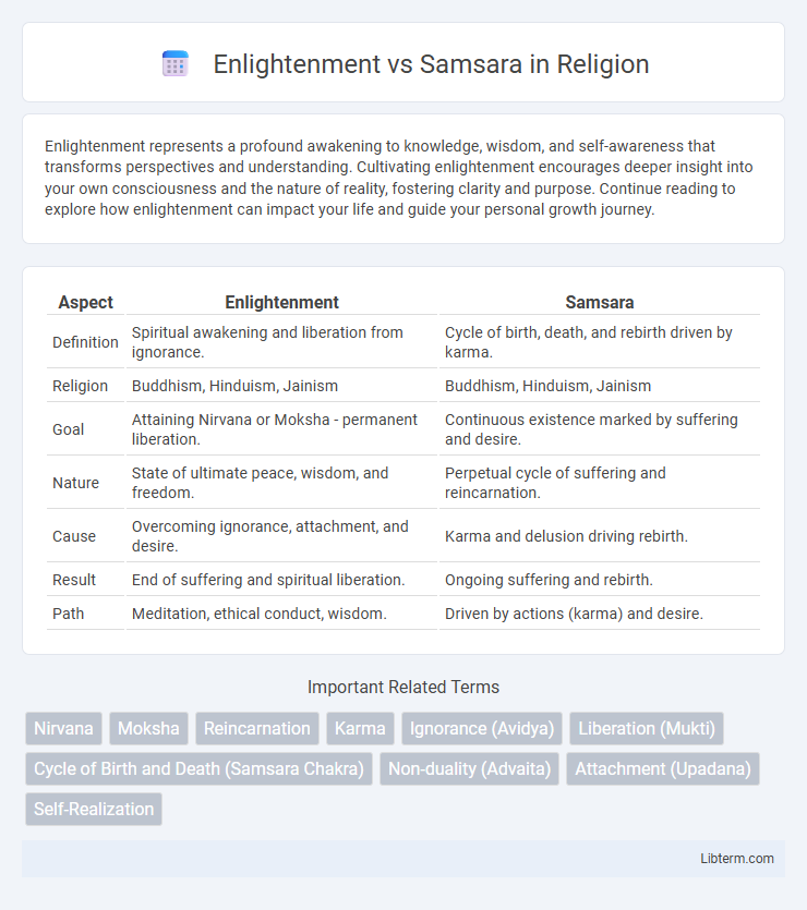 Samsara vs Enlightenment in Religion - What is The Difference?